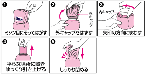 使用方法:1.ミシン目にそってはがす 2.外キャップをはずす 3.矢印の方向にまわす 4.ゆっくり引き上げる 5.しっかり閉める
