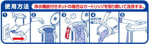 使用方法