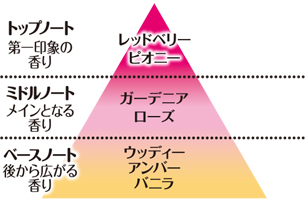 スイートフルーティーつめ替用