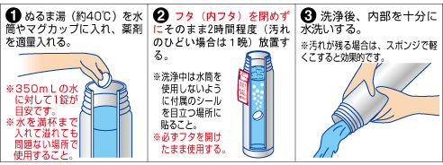 使用方法
