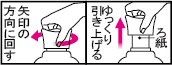 使用方法