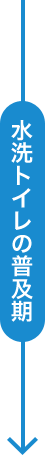 水洗トイレの普及期