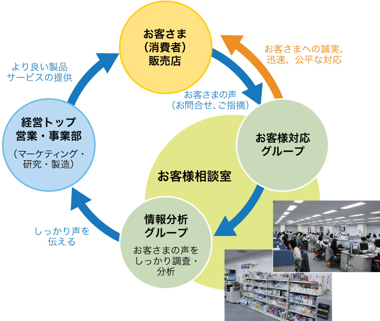図
