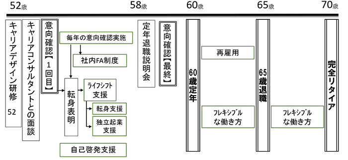 「いきいきシニア支援制度」の全体MAP