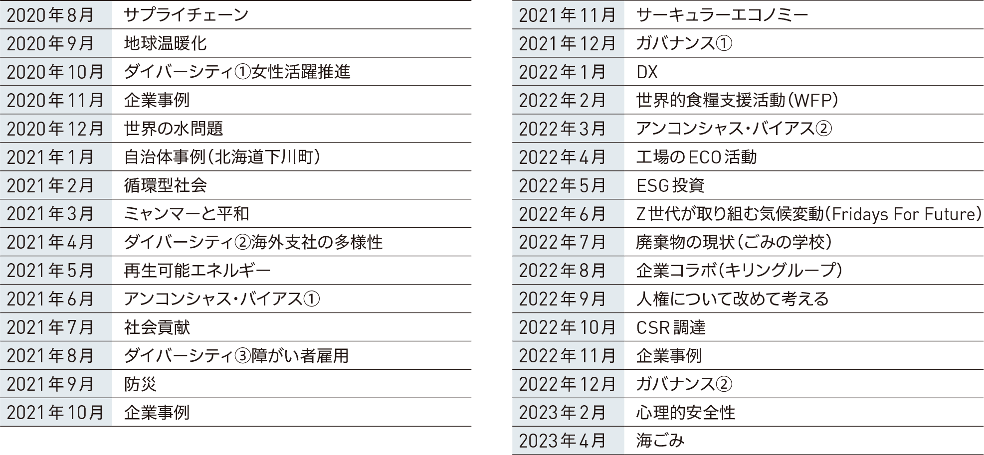これまで取り上げたテーマ