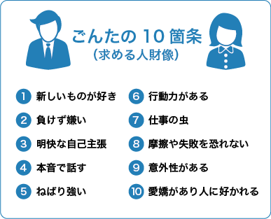 ごんたの10箇条（1）新しいものが好き（2）負けず嫌い（3）明快な自己主張（4）本音で話す（5）ねばり強い（6）行動力がある（7）仕事の虫（8）摩擦や失敗を恐れない（9）意外性がある（10）愛嬌があり人に好かれる