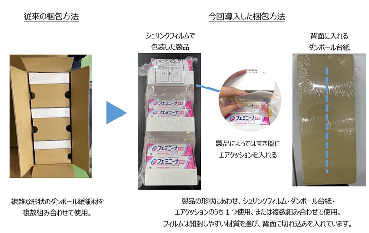 新しい梱包方法の導入で梱包資材ごみを約50%削減