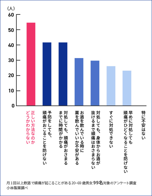不満理由