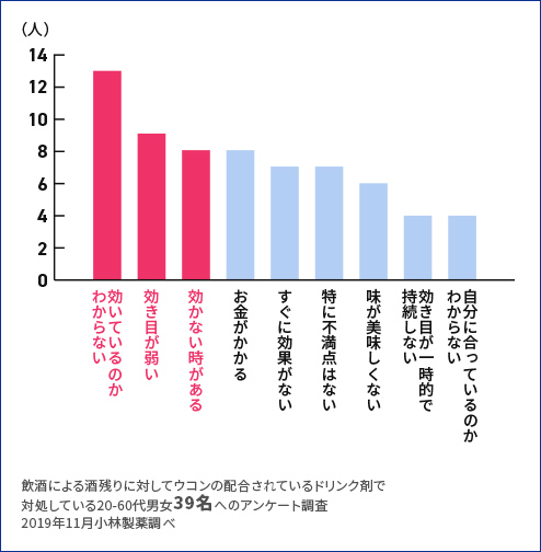 不満理由