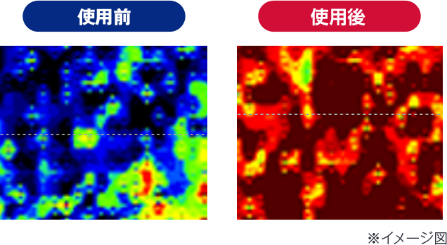 アンメルツ使用後は使用前に比べると血行促進されていることが確認できる