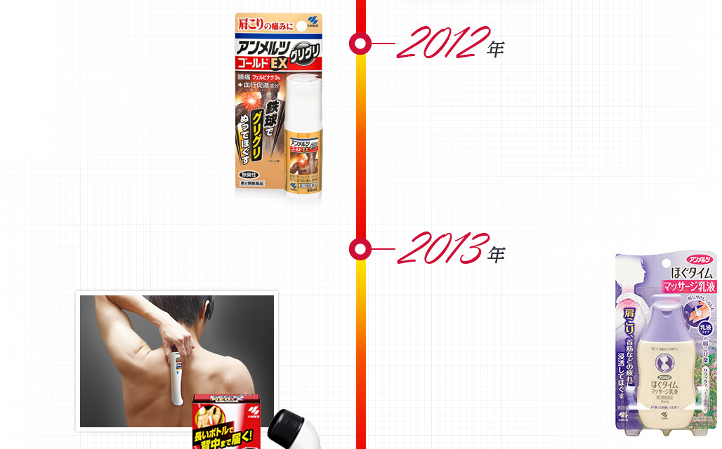 2012年、2013年