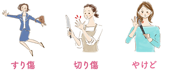すり傷／切り傷／やけど
