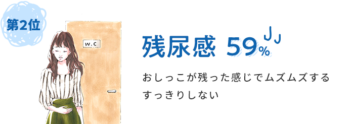 残尿感59%