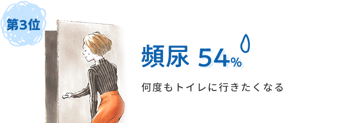 頻尿54%