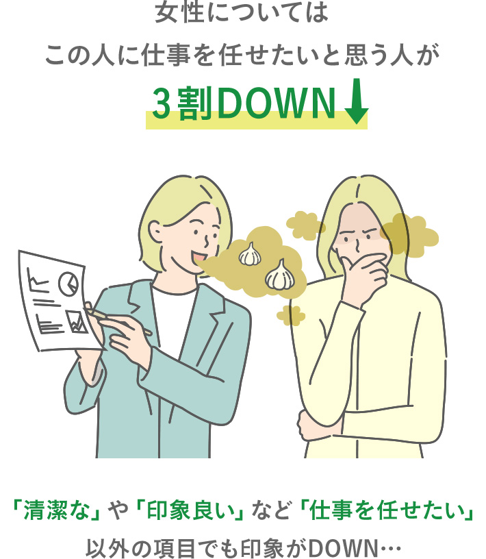 �����ɂ��Ă͂��̐l�Ɏd����C�������Ǝv���l��3��DOWN �u�����ȁv��u��ۗǂ��v�Ȃ�
							�u�d����C�������v�ȊO�̍��ڂł���ۂ�DOWN�c