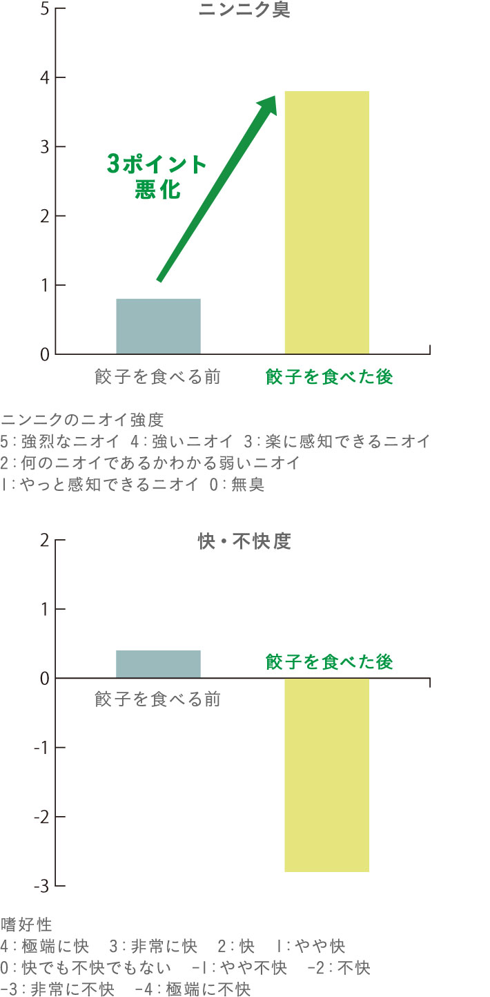 �j���j�N�̃j�I�C���x 5�F����ȃj�I�C 4�F�����j�I�C 3�F�y�Ɋ��m�ł���j�I�C 2�F���̃j�I�C�ł��邩�킩��ア�j�I�C 1�F����Ɗ��m�ł���j�I�C 0�F���L �n�D�� 4�F�ɒ[�ɉ� 3�F���ɉ� 2�F�� 1�F����0�F���ł��s���ł��Ȃ� -1�F���s�� -2�F�s�� -3�F���ɕs�� -4�F�ɒ[�ɕs��
