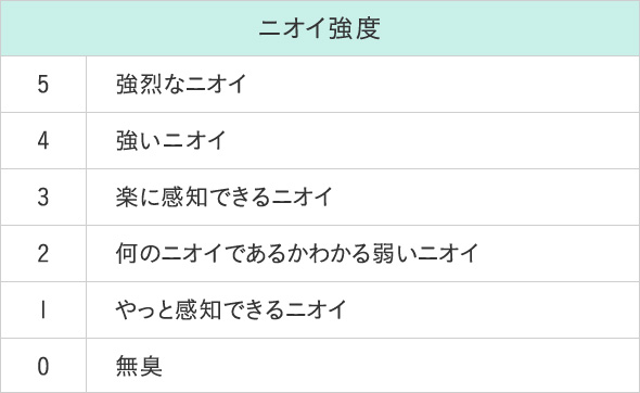 �j�I�C���x 5 ����ȃj�I�C 4 �����j�I�C 3 �y�Ɋ��m�ł���j�I�C 2 ���̃j�I�C�ł��邩�킩��ア�j�I�C 1 ����Ɗ��m�ł���j�I�C 0 ���L