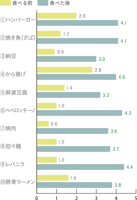 �O���t�f�[�^