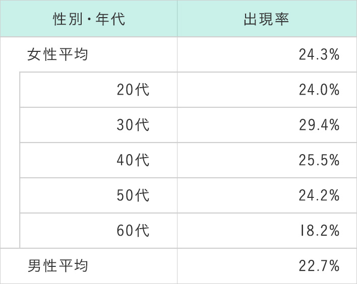 お口のニオイの実態 ブレスケア 小林製薬