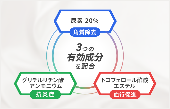 チュメキュアの配合成分の簡略図
