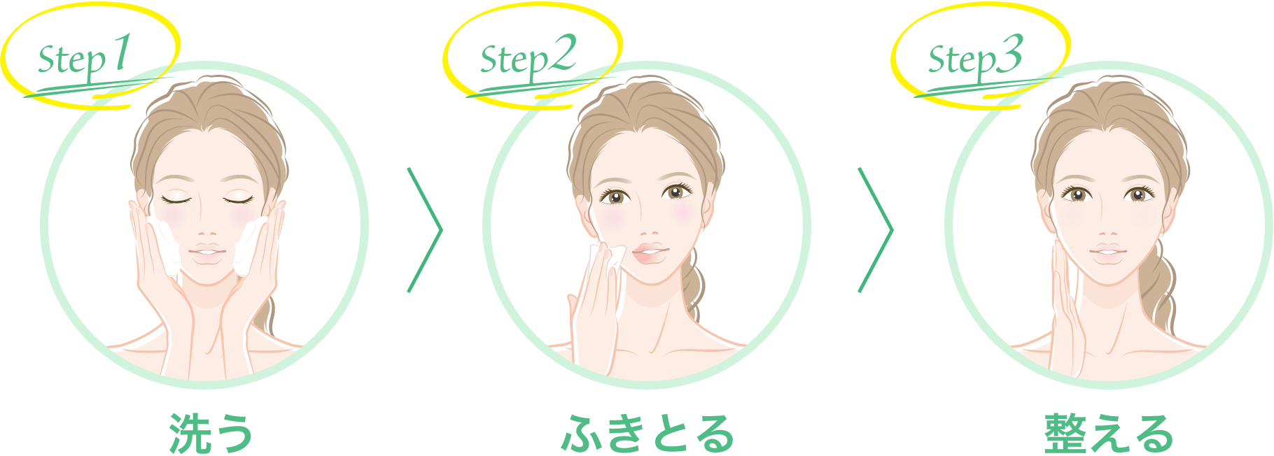 摜:Step1  Step2 ӂƂ Step3 