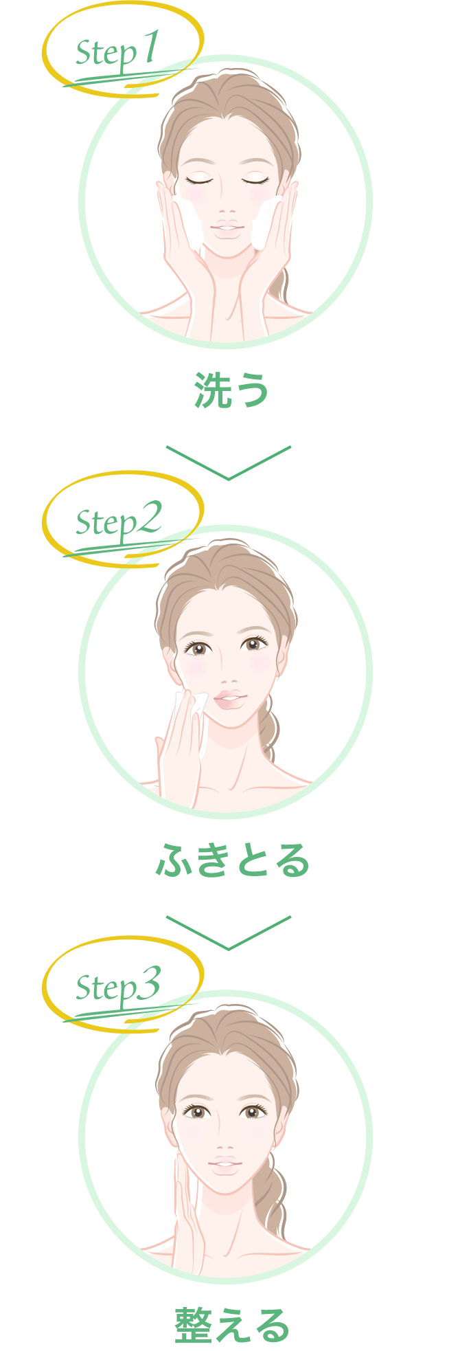 摜:Step1  Step2 ӂƂ Step3 