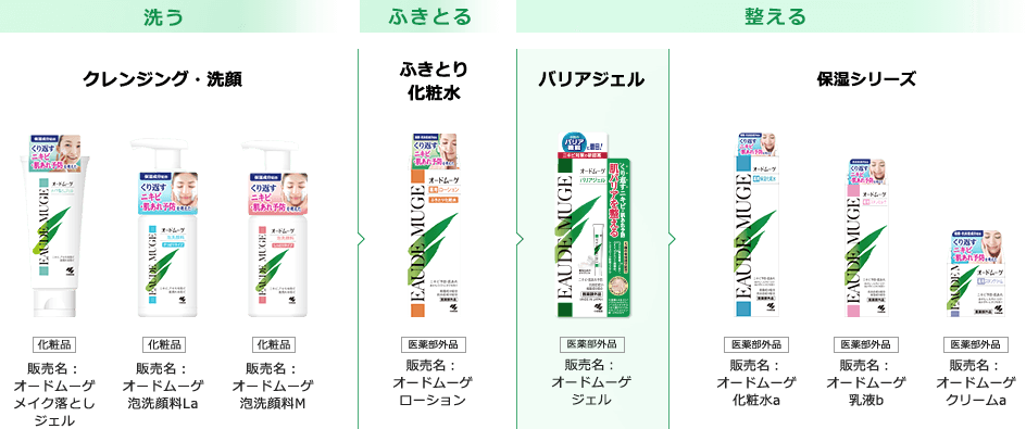 新しいニキビ予防アイテムオードムーゲバリアジェル くり返すニキビ 肌あれ予防を考えたオードムーゲ 小林製薬