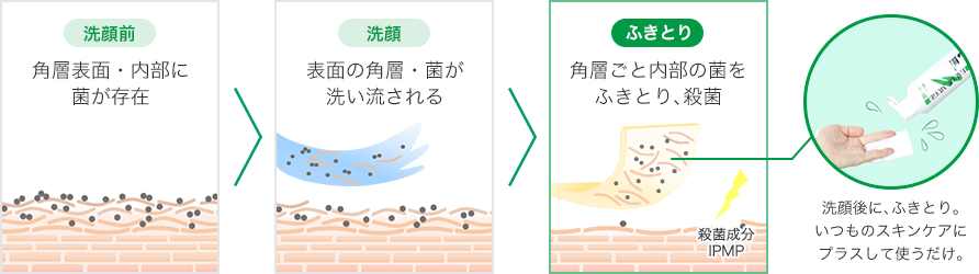 ふきとり後のコットン