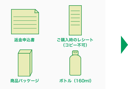 返金申込書、ご購入時のレシート(コピー不可)、商品パッケージ、ボトル(160ml