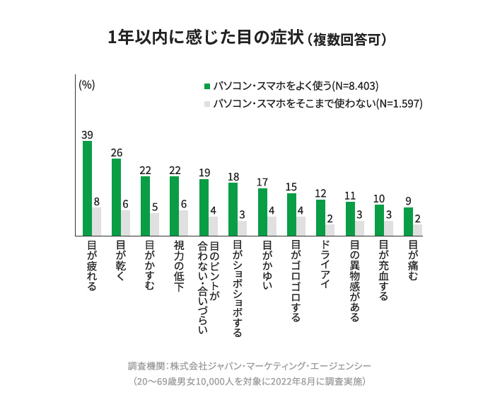 �u1�N�ȓ��Ɋ������ڂ̏Ǐ�v�̃O���t�摜