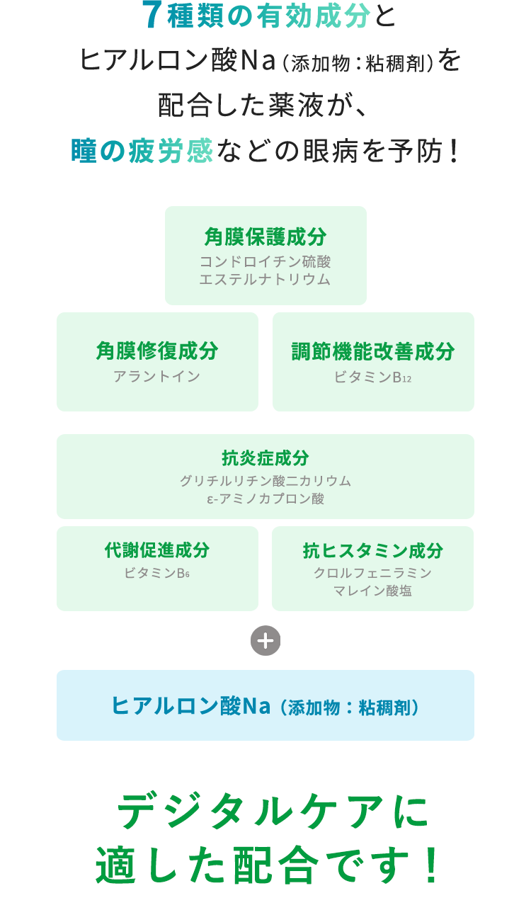 7��ނ̗L�������ƃq�A�������_Na�i�Y�����F�S�f�܁j��z��������t���A���̔�J���Ȃǂ̊�a��\�h�I�f�W�^���P�A�ɓK�����z���ł��I