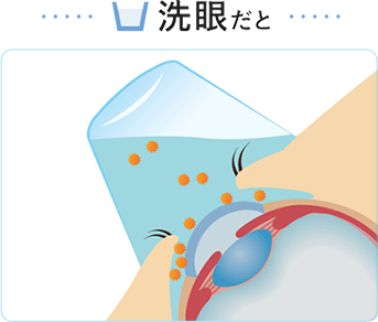 洗眼だと