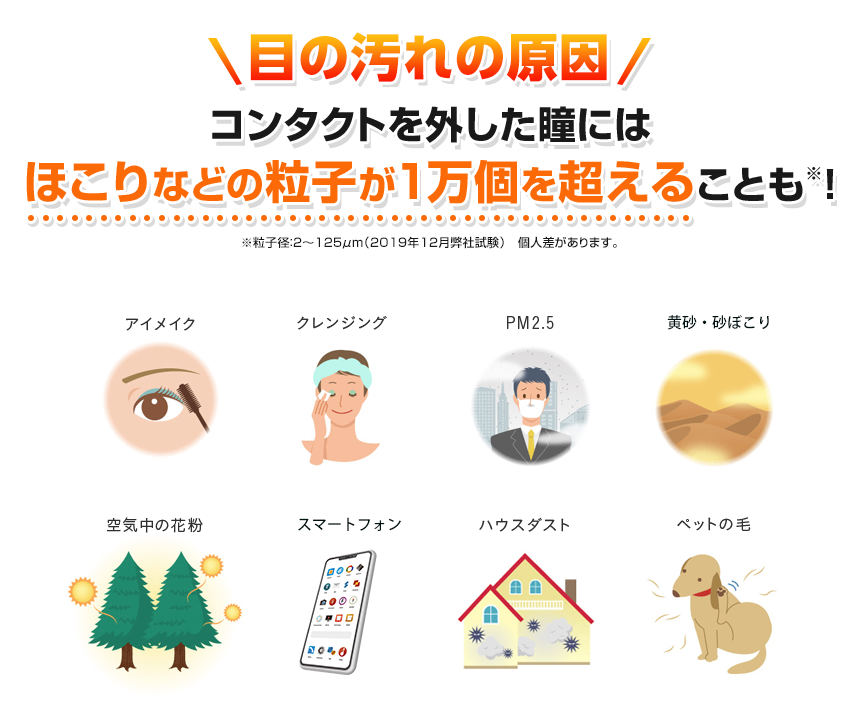 目の汚れの原因 コンタクトを外した瞳にはほこりなどの粒子が1万個を超えることも※! ※粒子径:2〜125㎛(2019年12月弊社試験) 個人差があります。