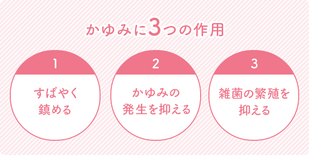 かゆみに3つの作用。1:すばやく鎮める、2：かゆみの発生を抑える、3：雑菌の繁殖を抑える