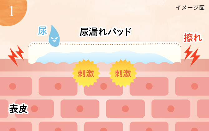 イメージ図