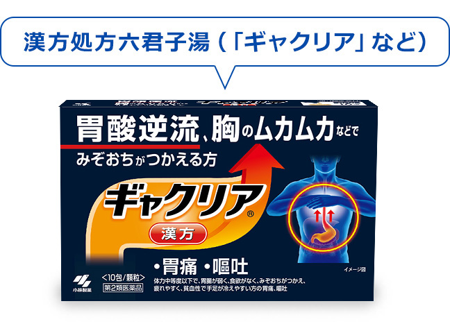 漢方処方六君子湯(「ギャクリア」など)