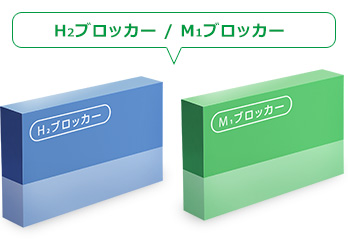 h3ブロッカー / M1ブロッカー