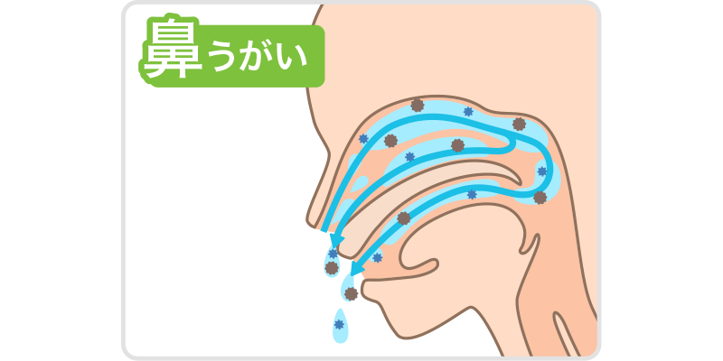 鼻うがい