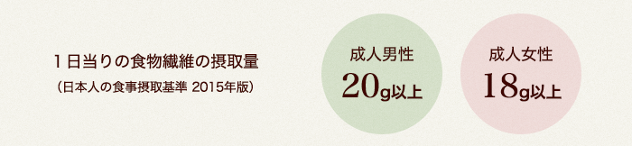 yP̐H@ۂ̐ێʁi{l̐Hێ 2015NŁjzljF20gȏAlF18gȏ