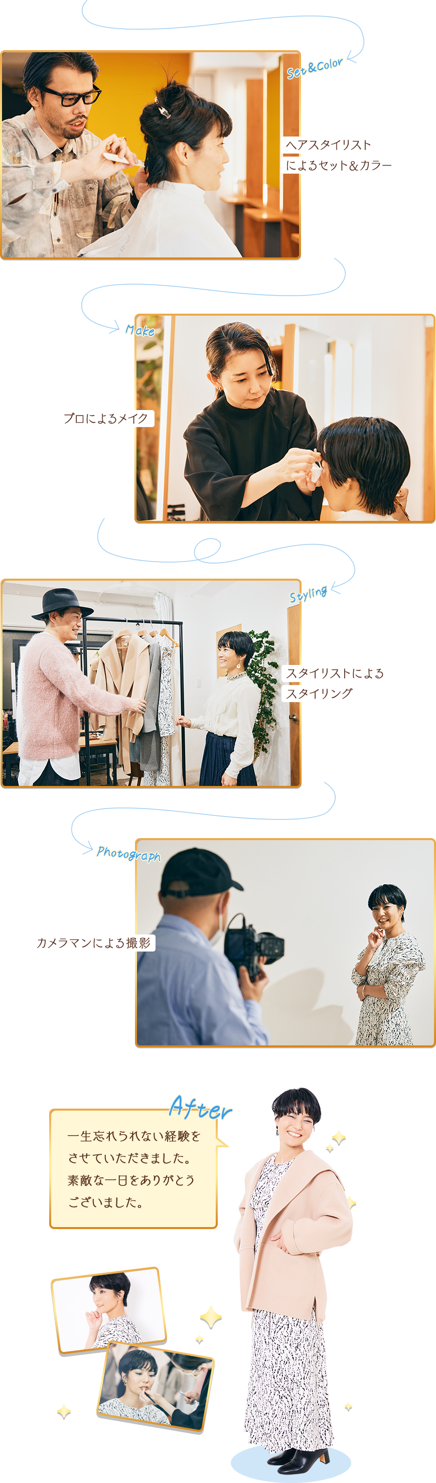 AFTER：一生忘れられない経験をさせていただきました。素敵な一日をありがとうございました。
