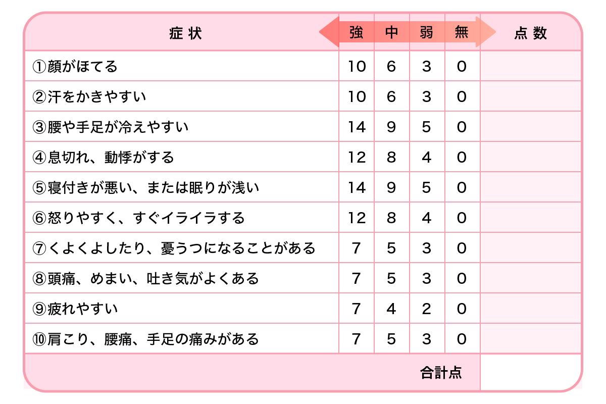 更年期セルフチェック