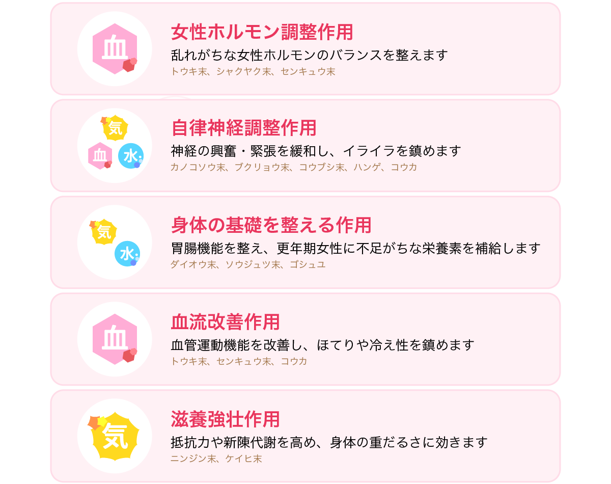 配合生薬の作用