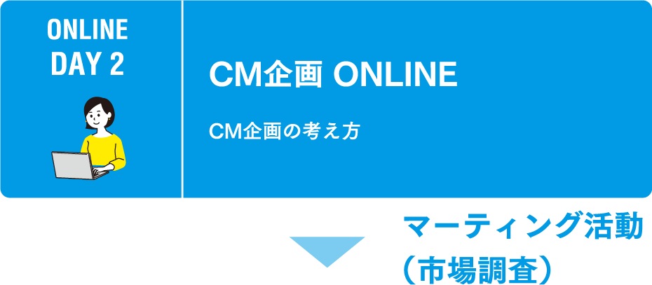 ONLINE DAY 2 CM企画 ONLINE CM企画の考え方 マーケティング活動（市場調査）