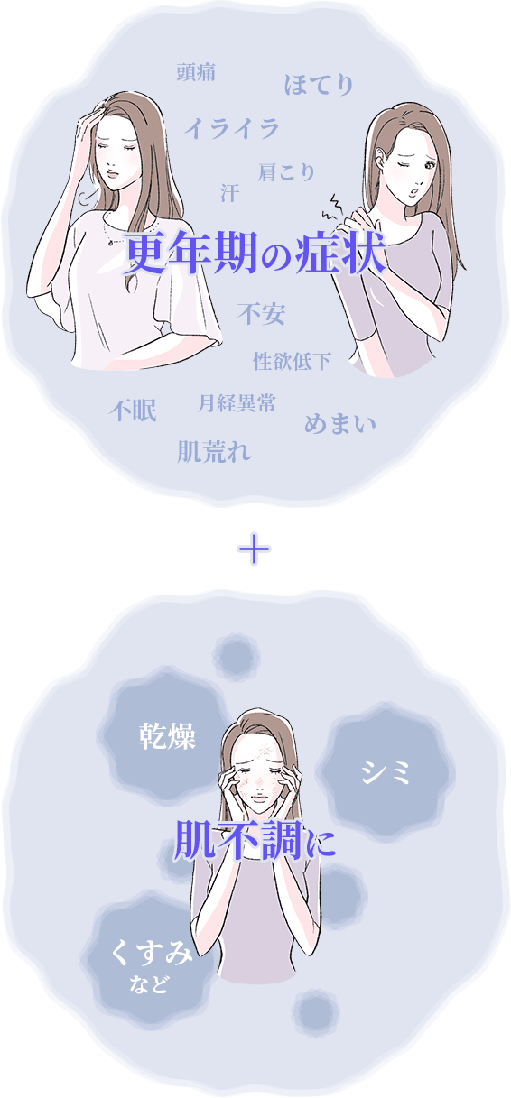 更年期の症状＋肌不調に