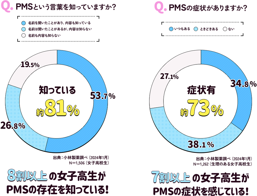 図