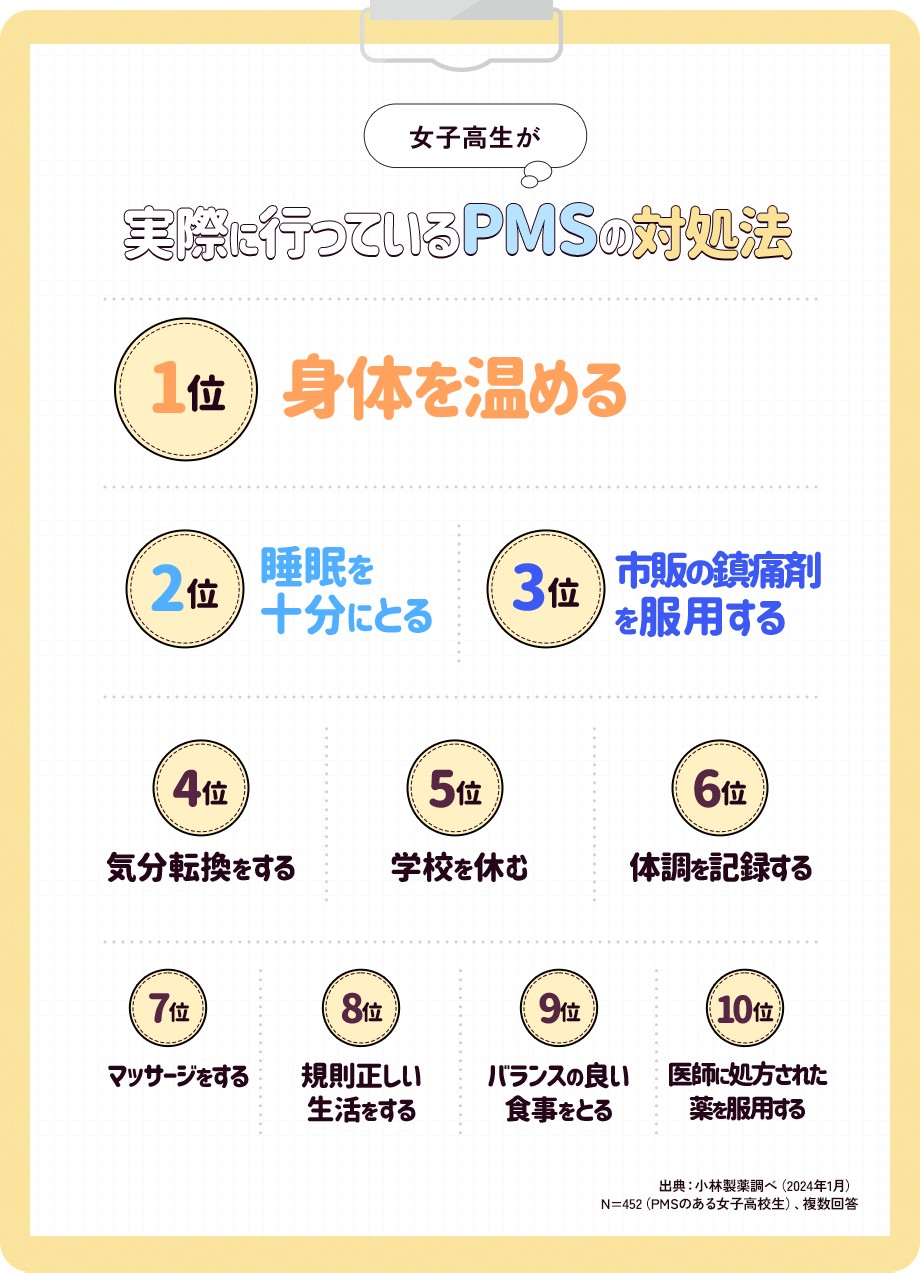 図