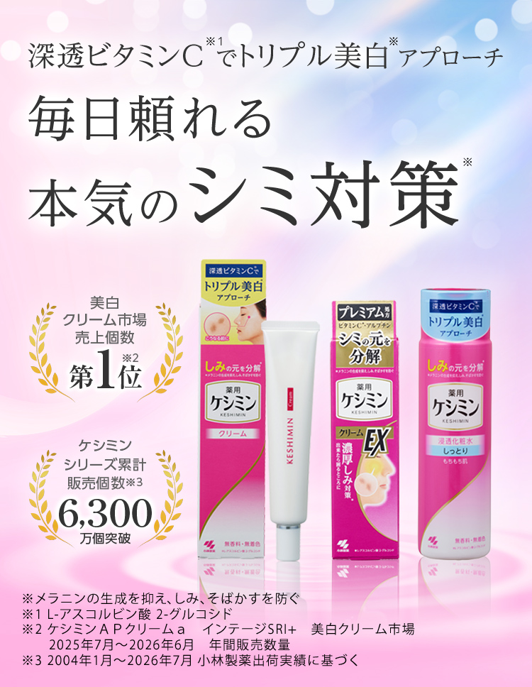 深透ビタミンC※1 でトリプル美白※ アプローチ 毎日に頼れる 本気のシミ対策※ ケシミン ※メラニンの生成を抑え、しみ、そばかすを防ぐ ※1 L-アスコルビン酸 2-グルコシド