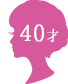 Hさん 40才