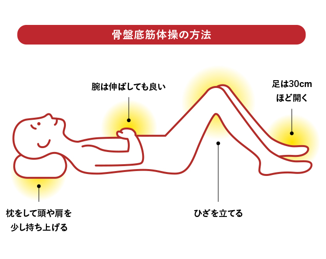 骨盤底筋体操の方法