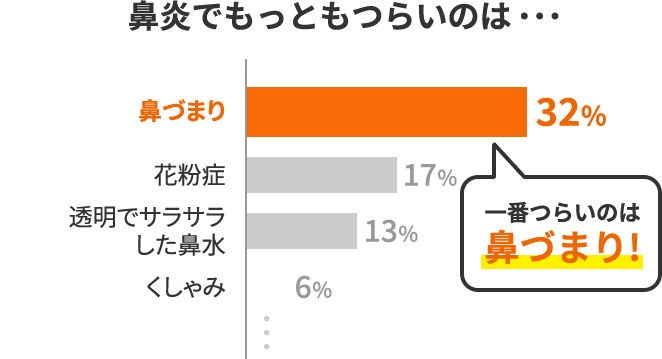 鼻腔むくみづまりに ムクノーズ 小林製薬